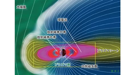 磁場|地磁気50のなぜ